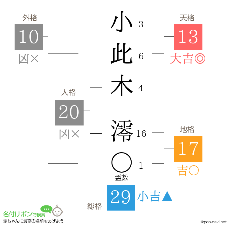 小此木 澪さんの姓名判断結果