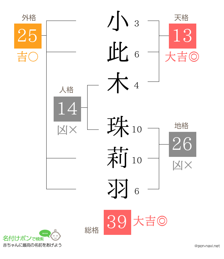 小此木 珠莉羽さんの姓名判断結果