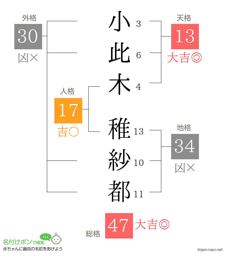 小此木 稚紗都さんの姓名判断結果