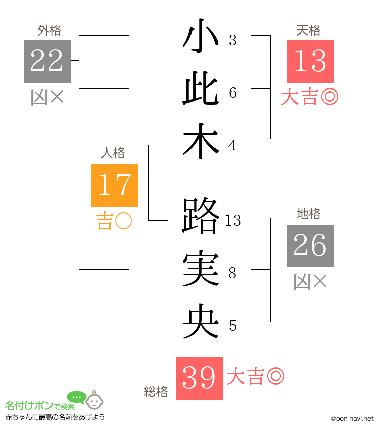 小此木 路実央さんの姓名判断結果