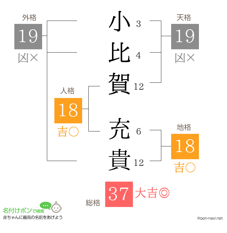 小比賀 充貴さんの姓名判断結果