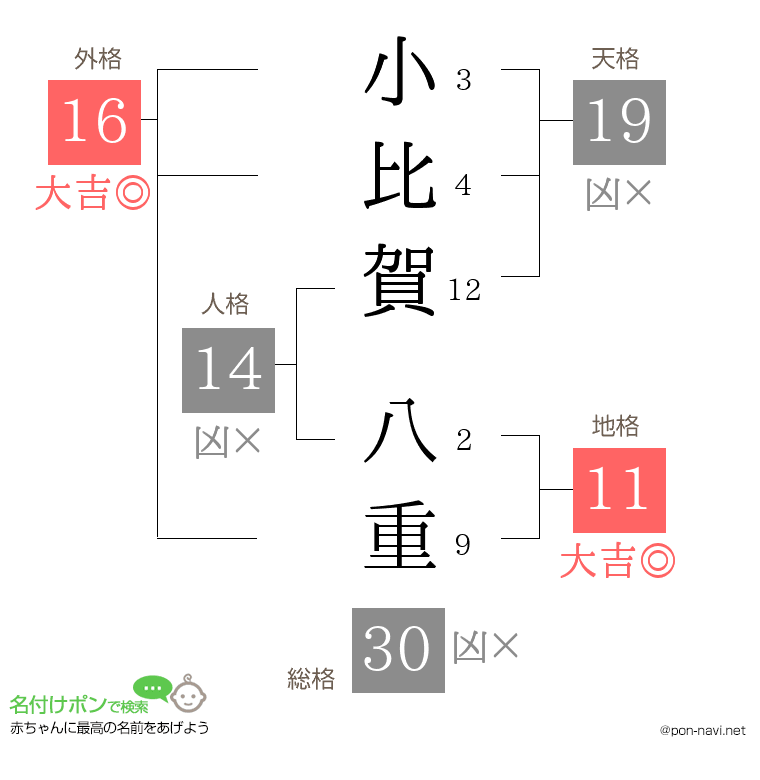 小比賀 八重さんの姓名判断結果