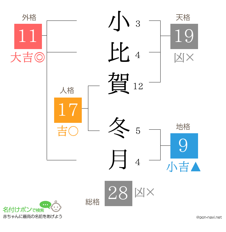小比賀 冬月さんの姓名判断結果