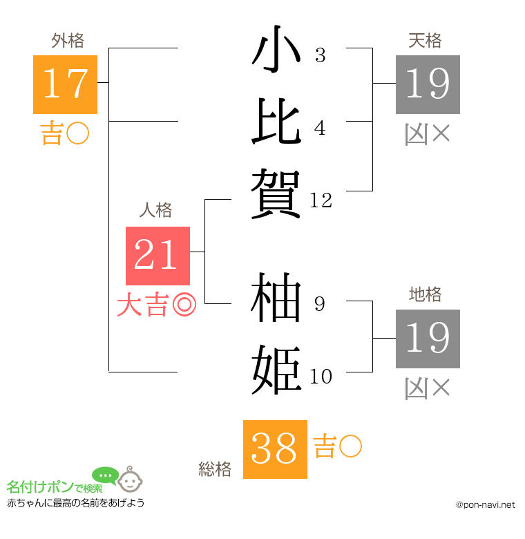 小比賀 柚姫さんの姓名判断結果
