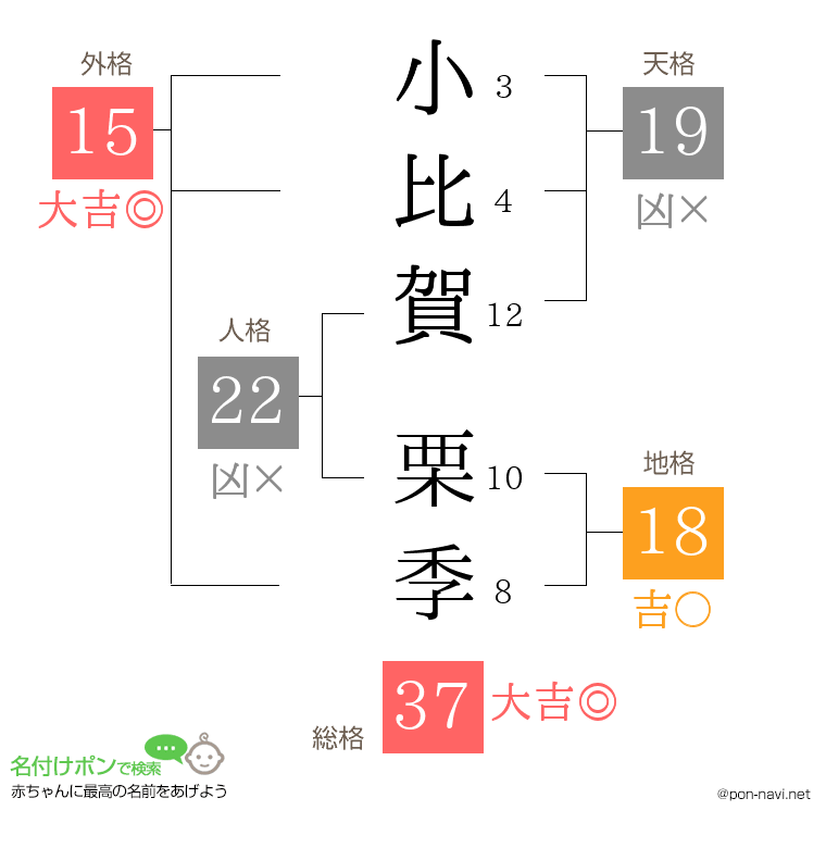 小比賀 栗季さんの姓名判断結果