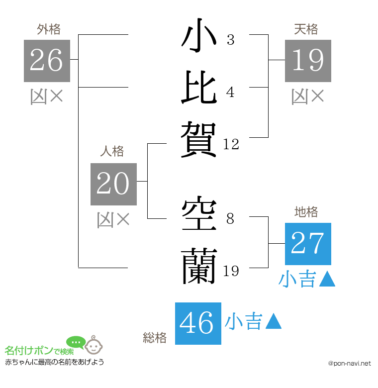 小比賀 空蘭さんの姓名判断結果