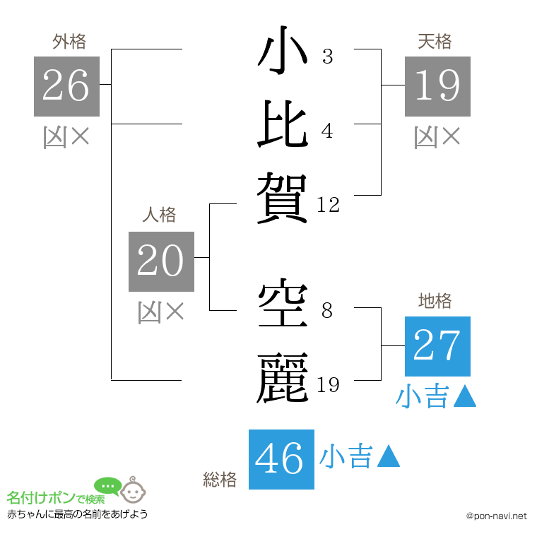 小比賀 空麗さんの姓名判断結果