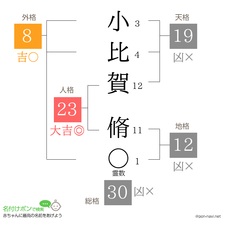 小比賀 脩さんの姓名判断結果