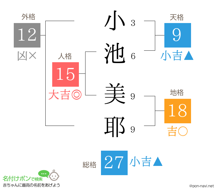 小池 美耶さんの姓名判断結果