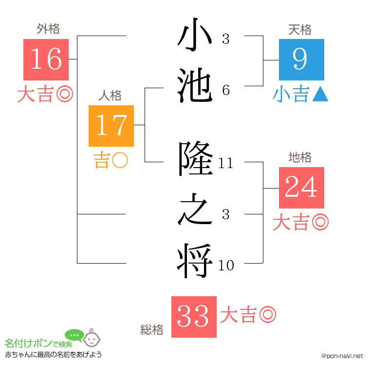 小池 隆之将さんの姓名判断結果