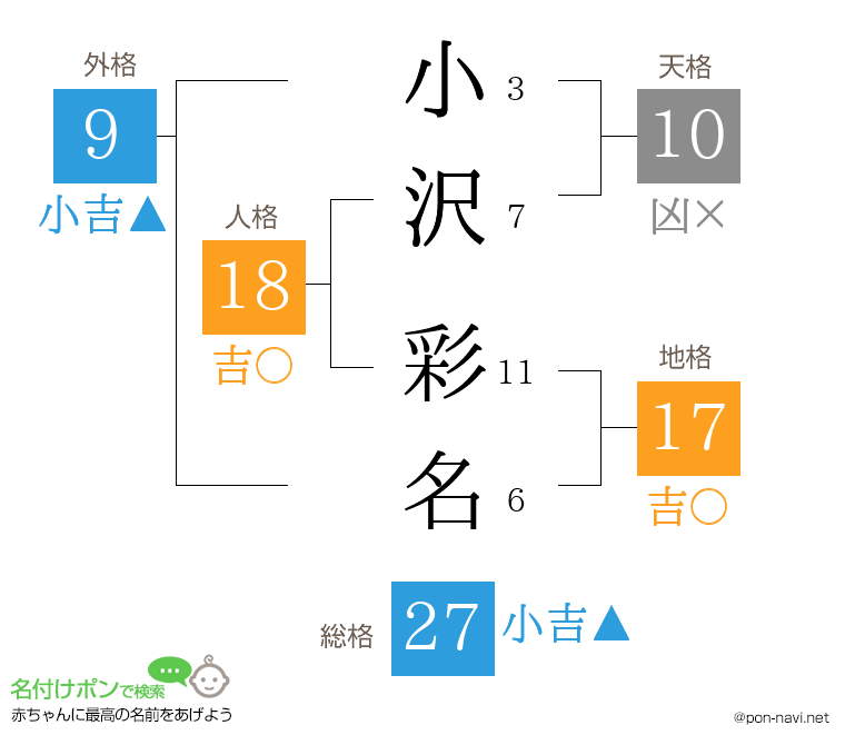 小沢 彩名さんの姓名判断結果