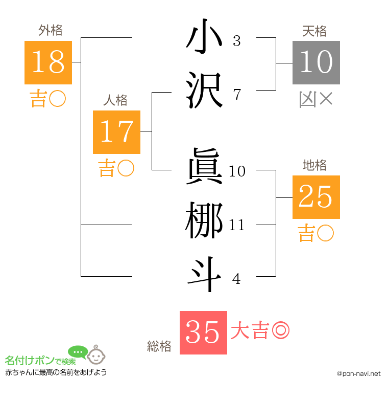 小沢 眞梛斗さんの姓名判断結果