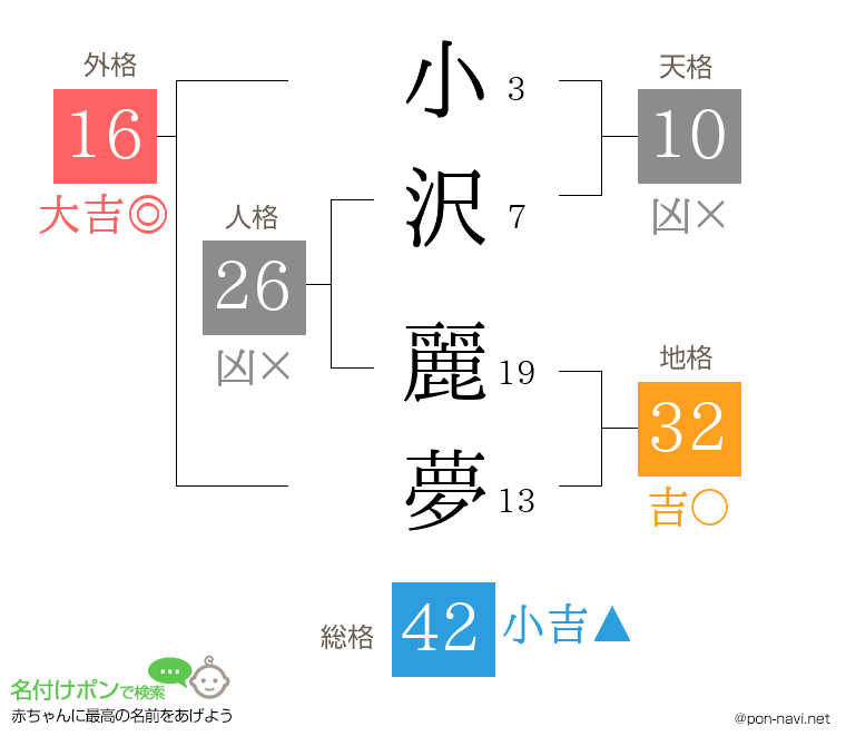 小沢 麗夢さんの姓名判断結果