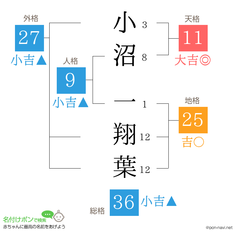 小沼 一翔葉さんの姓名判断結果