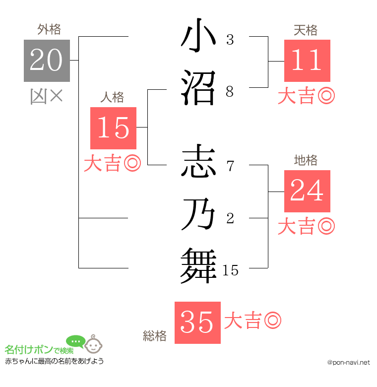 小沼 志乃舞さんの姓名判断結果