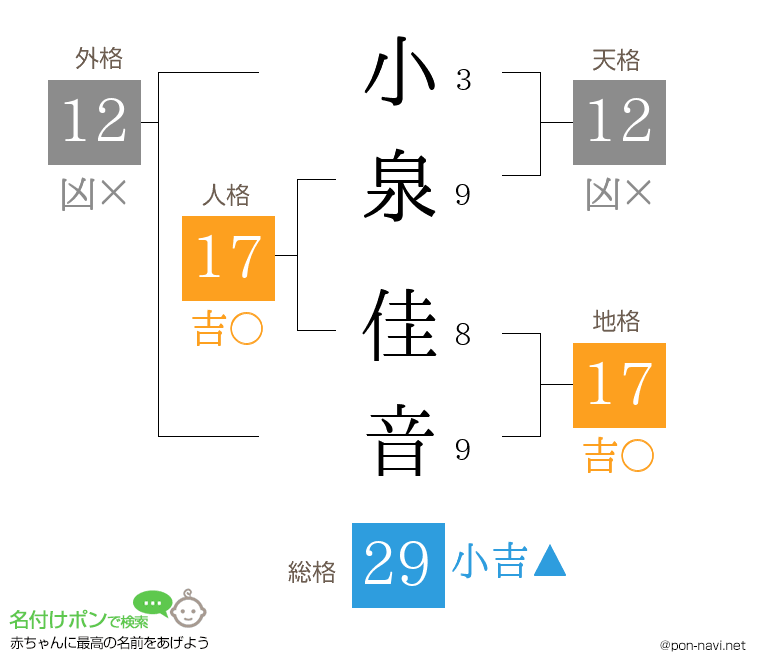 小泉 佳音さんの姓名判断結果