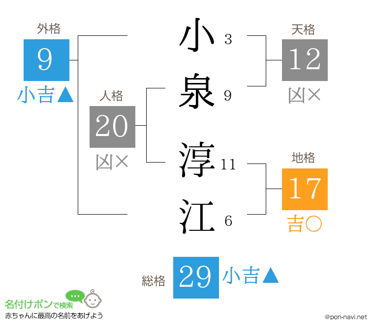 小泉 淳江さんの姓名判断結果