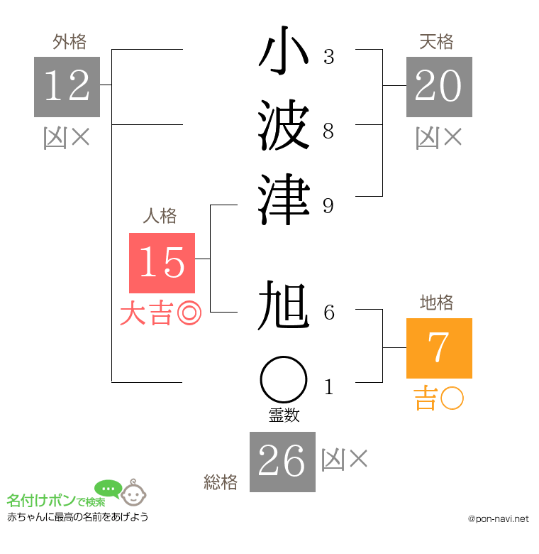 小波津 旭さんの姓名判断結果