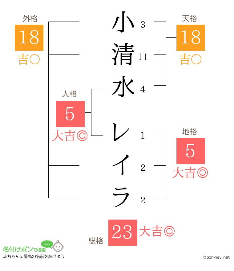 小清水 レイラさんの姓名判断結果