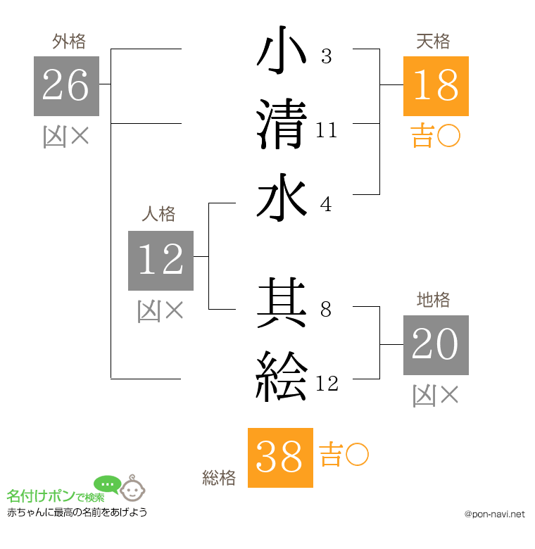 小清水 其絵さんの姓名判断結果