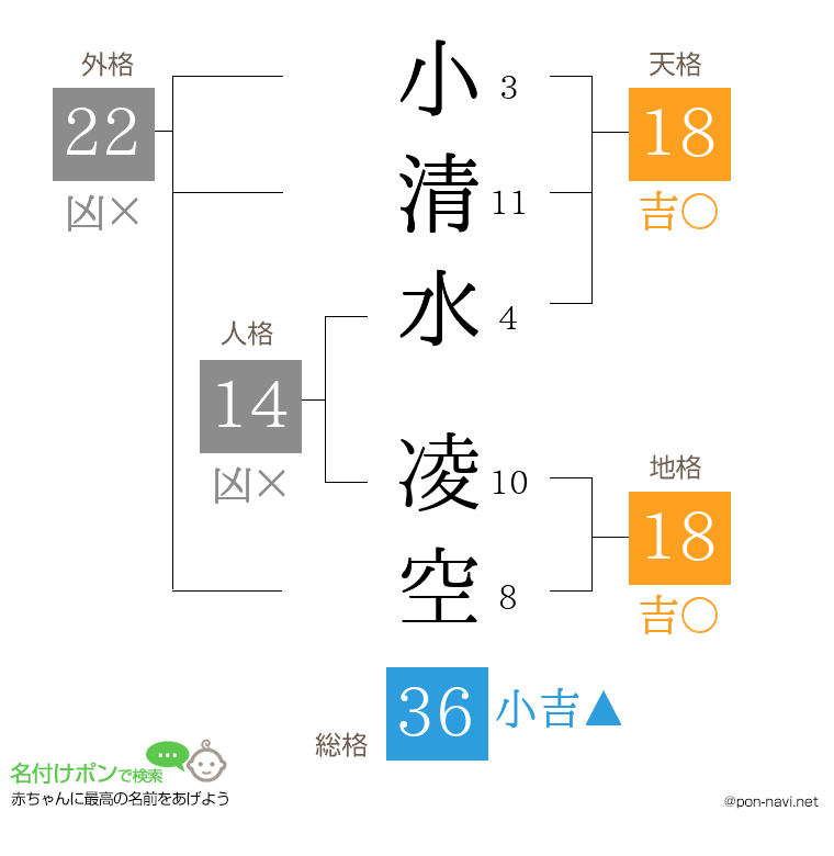 小清水 凌空さんの姓名判断結果
