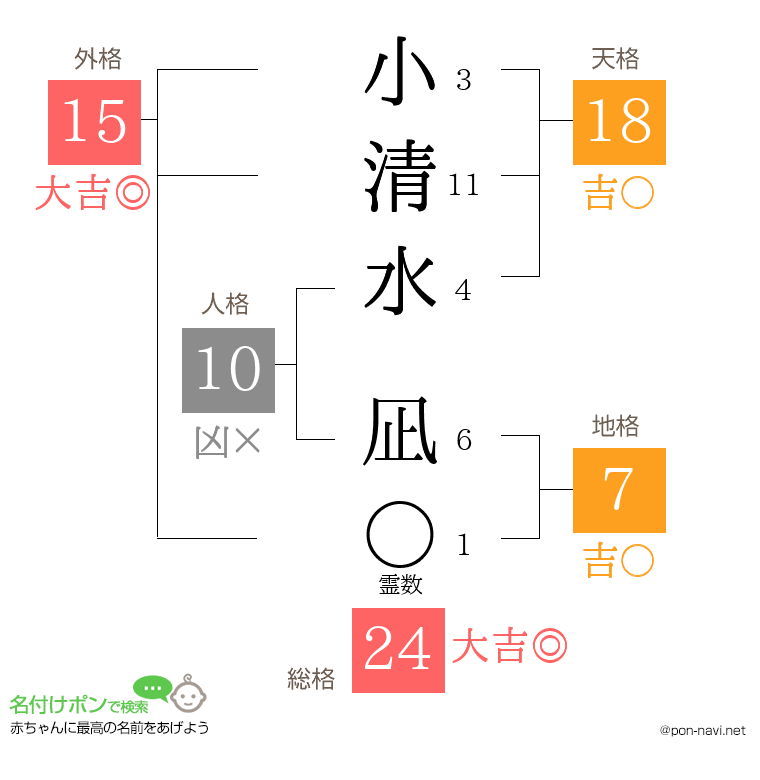 小清水 凪さんの姓名判断結果