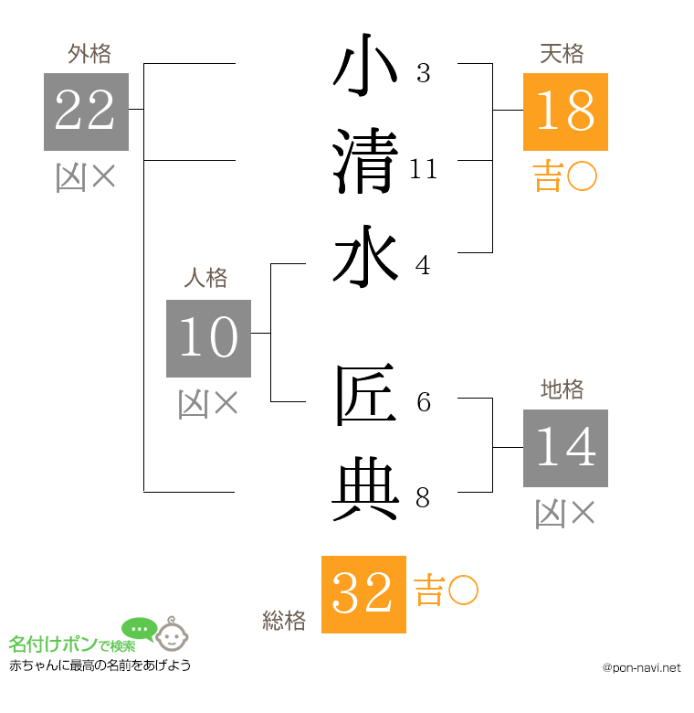 小清水 匠典さんの姓名判断結果