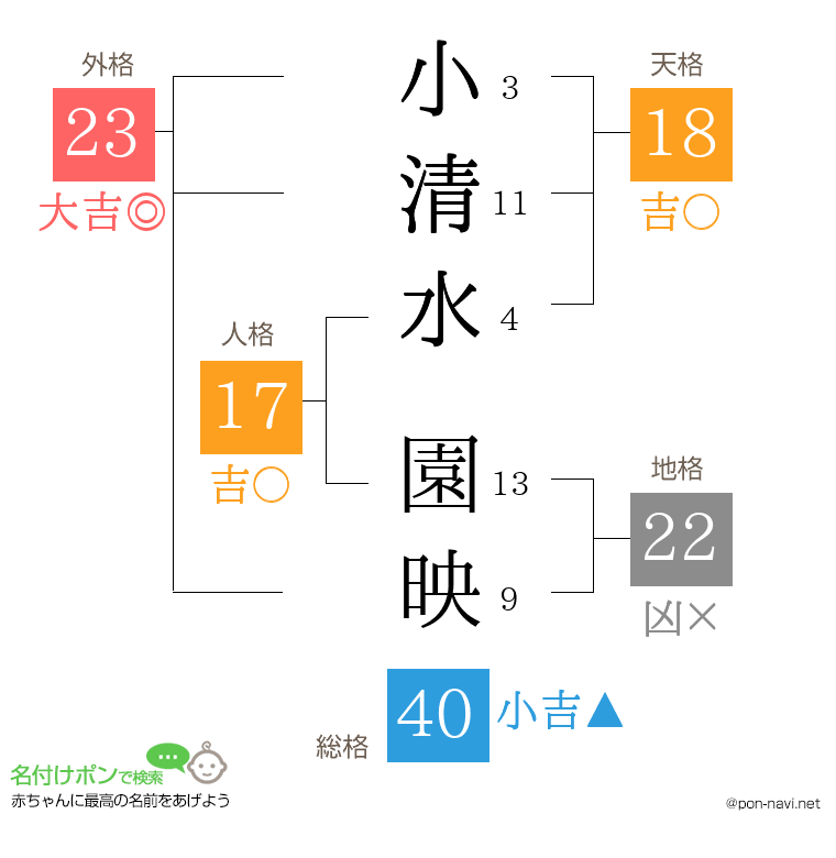 小清水 園映さんの姓名判断結果