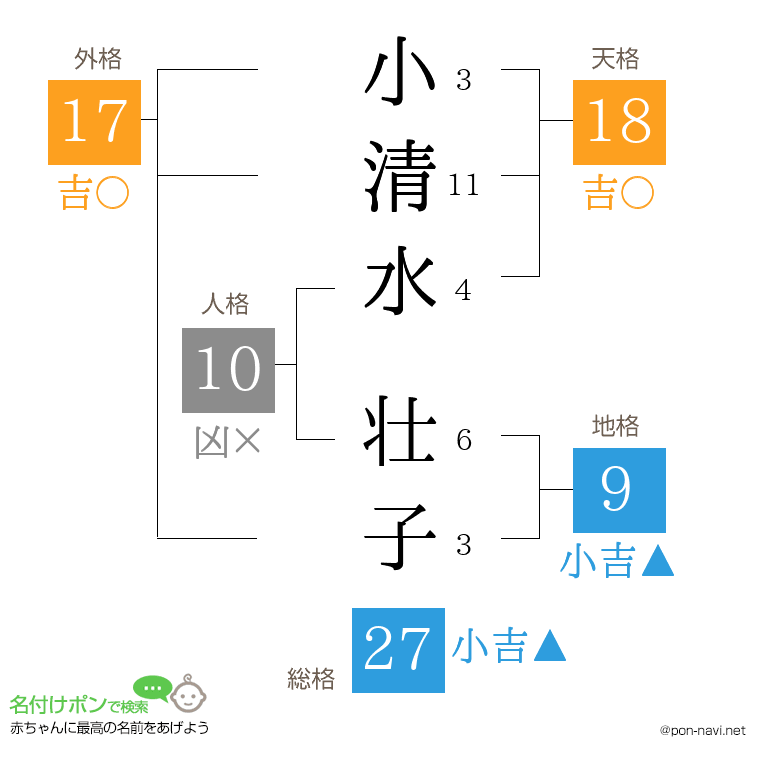 小清水 壮子さんの姓名判断結果