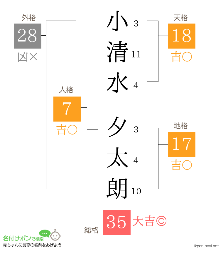 小清水 夕太朗さんの姓名判断結果