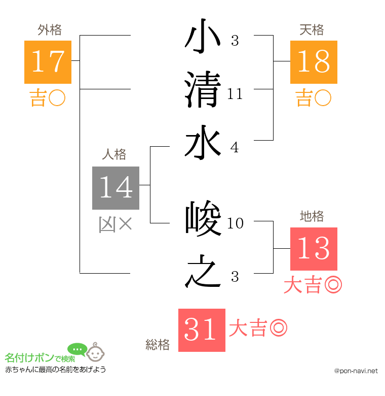 小清水 峻之さんの姓名判断結果