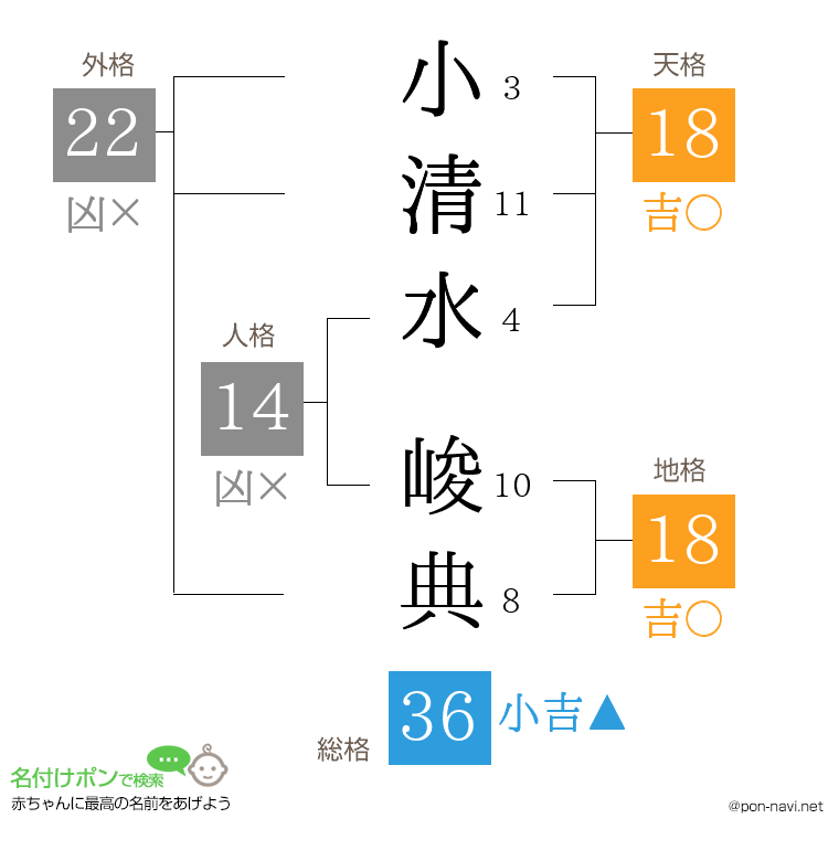 小清水 峻典さんの姓名判断結果