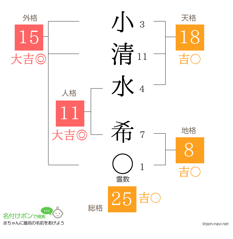 小清水 希さんの姓名判断結果