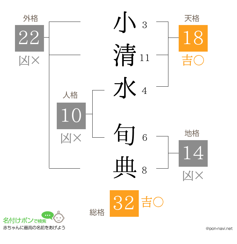 小清水 旬典さんの姓名判断結果