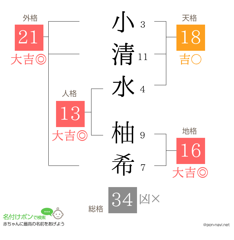 小清水 柚希さんの姓名判断結果