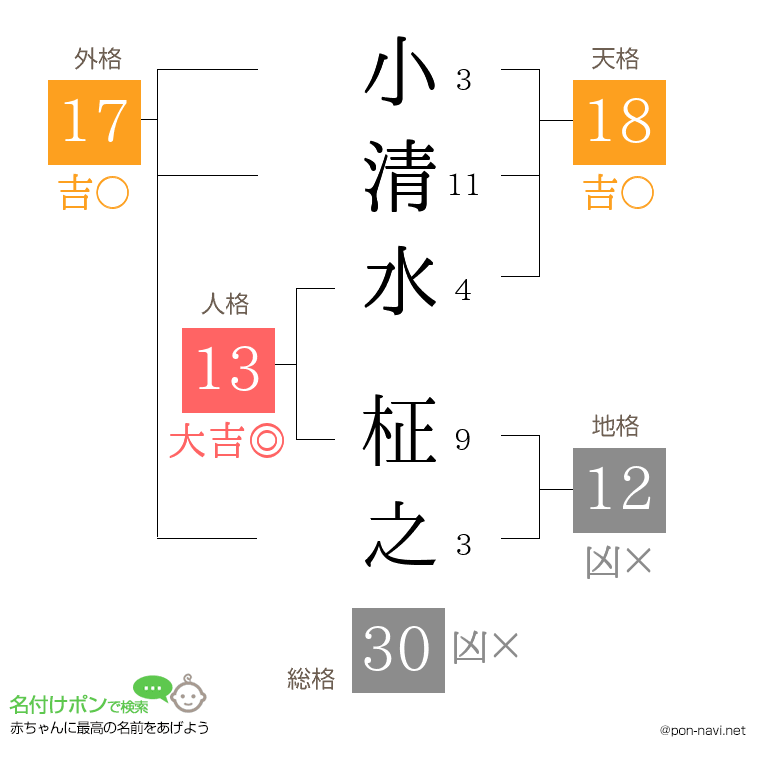 小清水 柾之さんの姓名判断結果