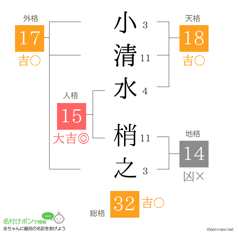 小清水 梢之さんの姓名判断結果