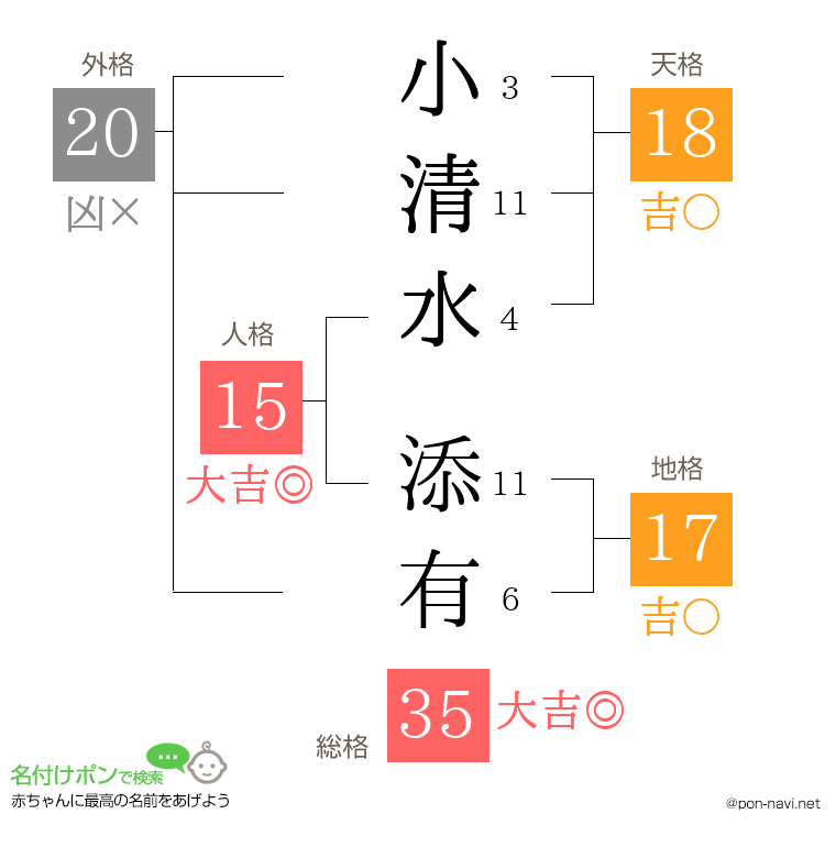 小清水 添有さんの姓名判断結果