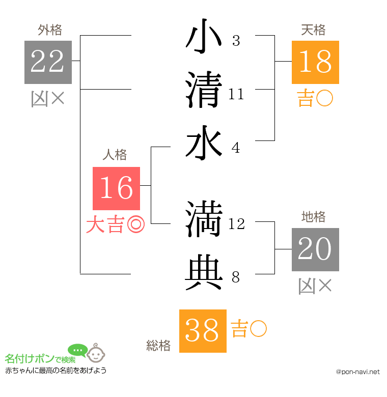 小清水 満典さんの姓名判断結果