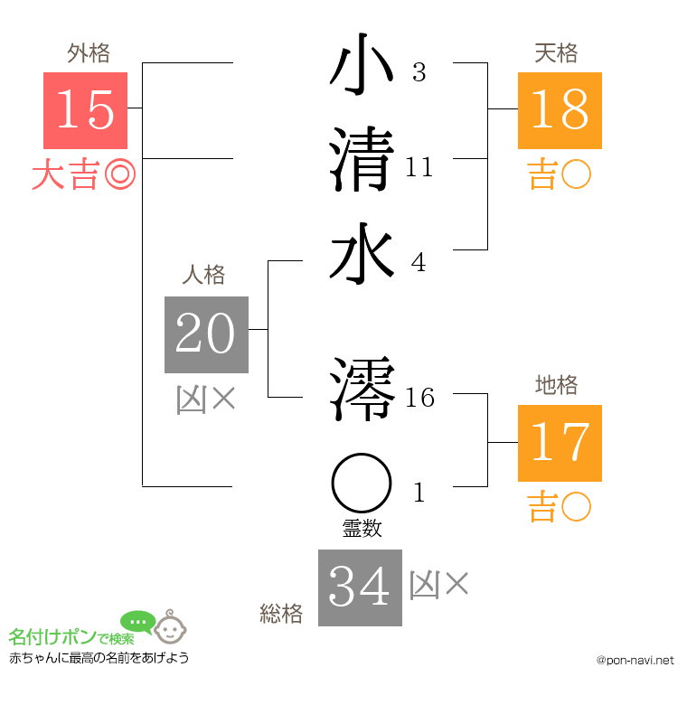 小清水 澪さんの姓名判断結果
