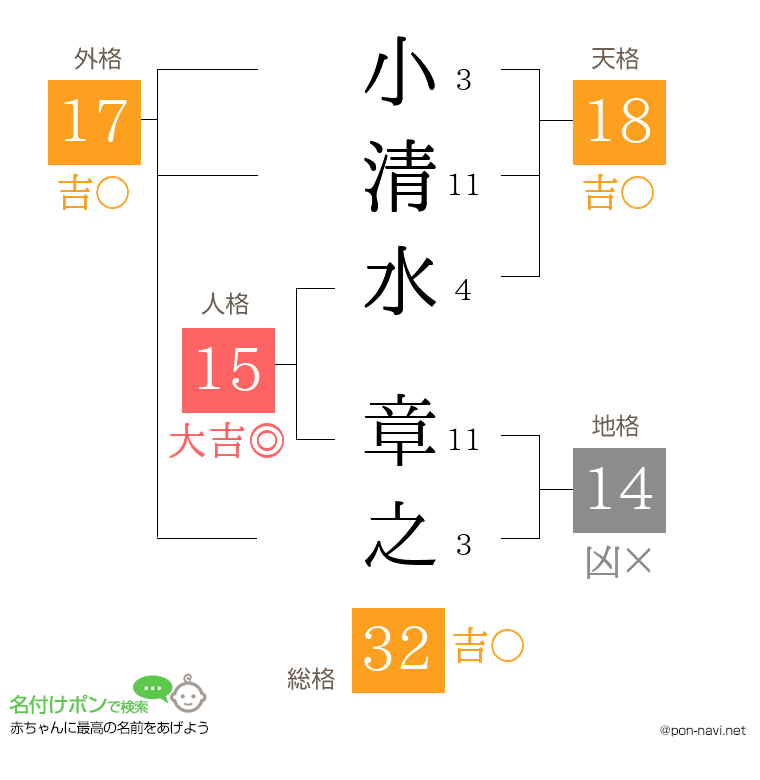 小清水 章之さんの姓名判断結果