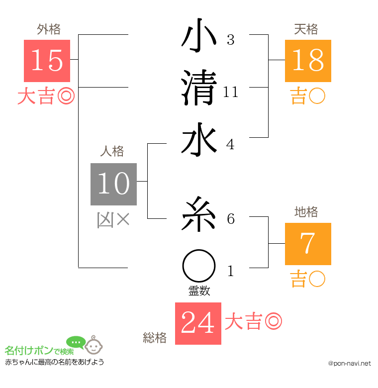 小清水 糸さんの姓名判断結果