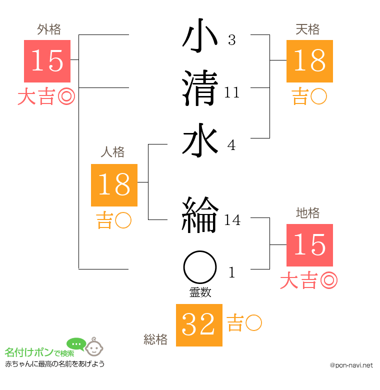 小清水 綸さんの姓名判断結果