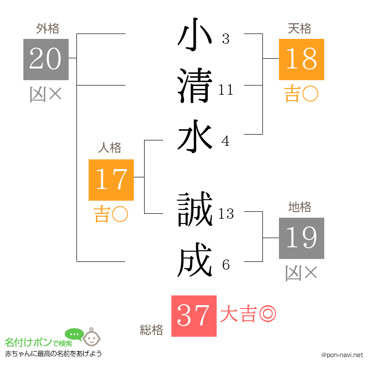 小清水 誠成さんの姓名判断結果