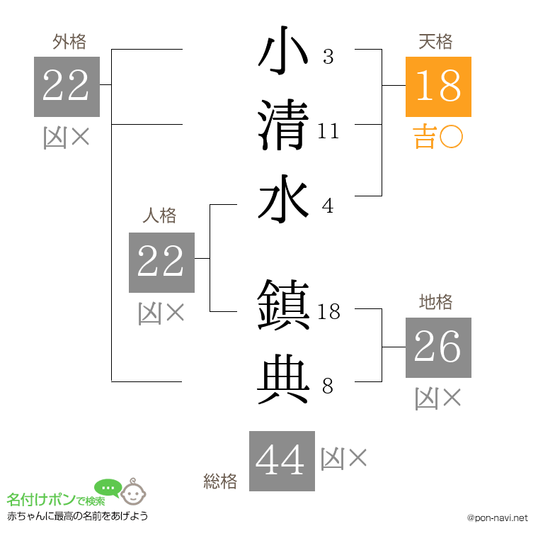 小清水 鎮典さんの姓名判断結果
