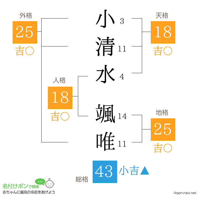 小清水 颯唯さんの姓名判断結果