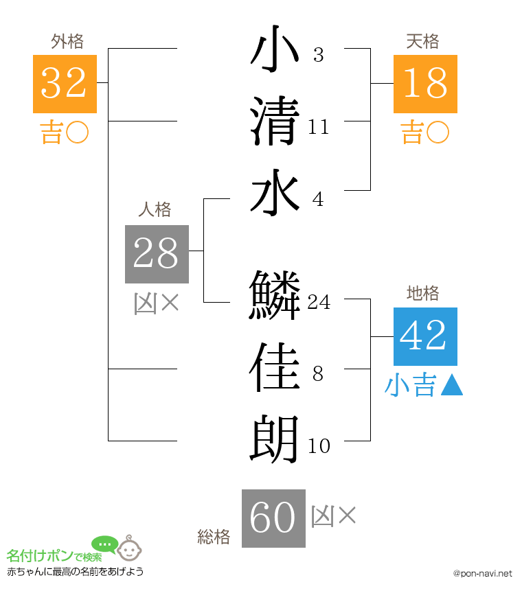 小清水 鱗佳朗さんの姓名判断結果