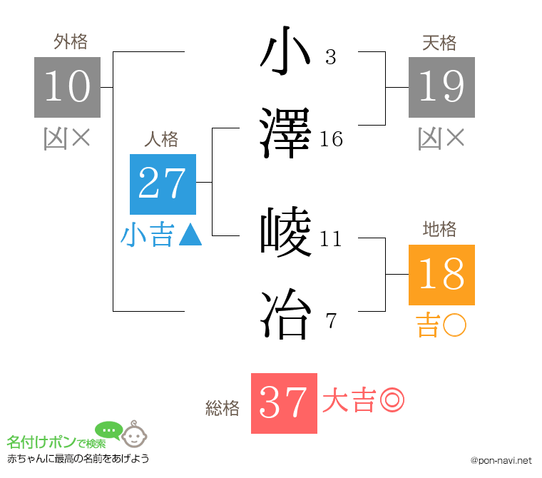 小澤 崚冶さんの姓名判断結果