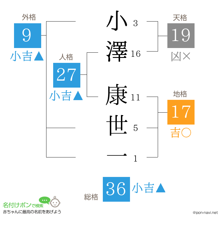 小澤 康世一さんの姓名判断結果