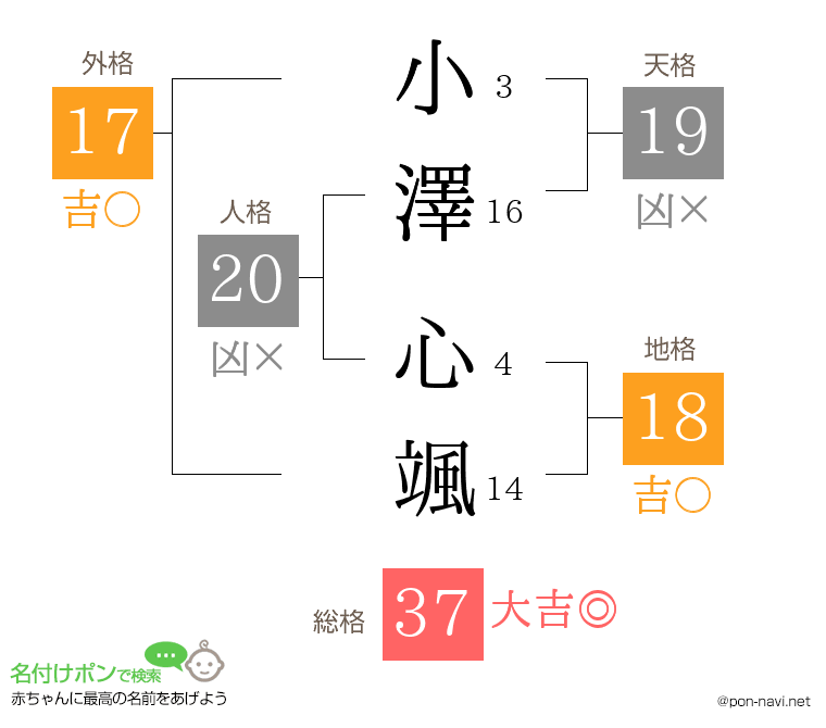 小澤 心颯さんの姓名判断結果